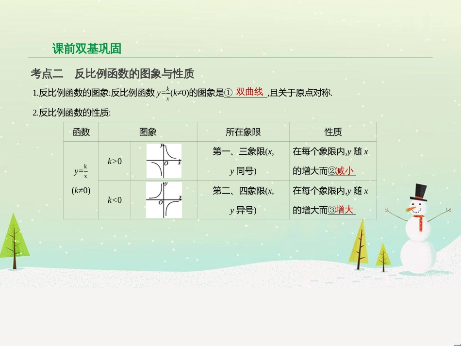 高考数学二轮复习 第一部分 数学方法、思想指导 第1讲 选择题、填空题的解法课件 理 (172)_第3页