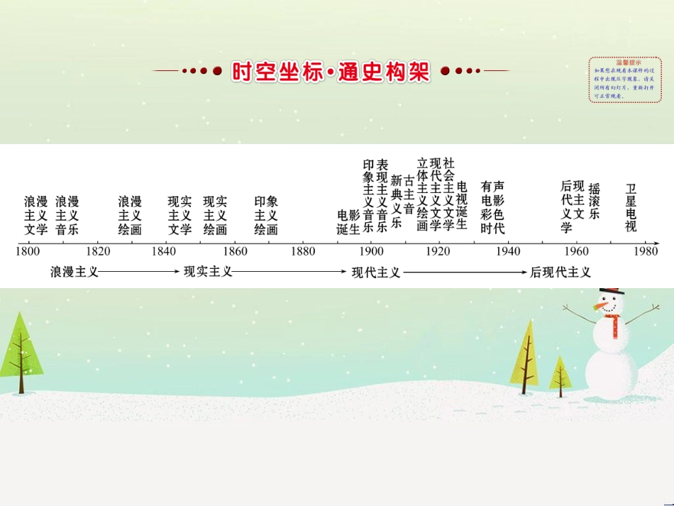 高考地理 技法点拨——气候 1 (669)_第2页
