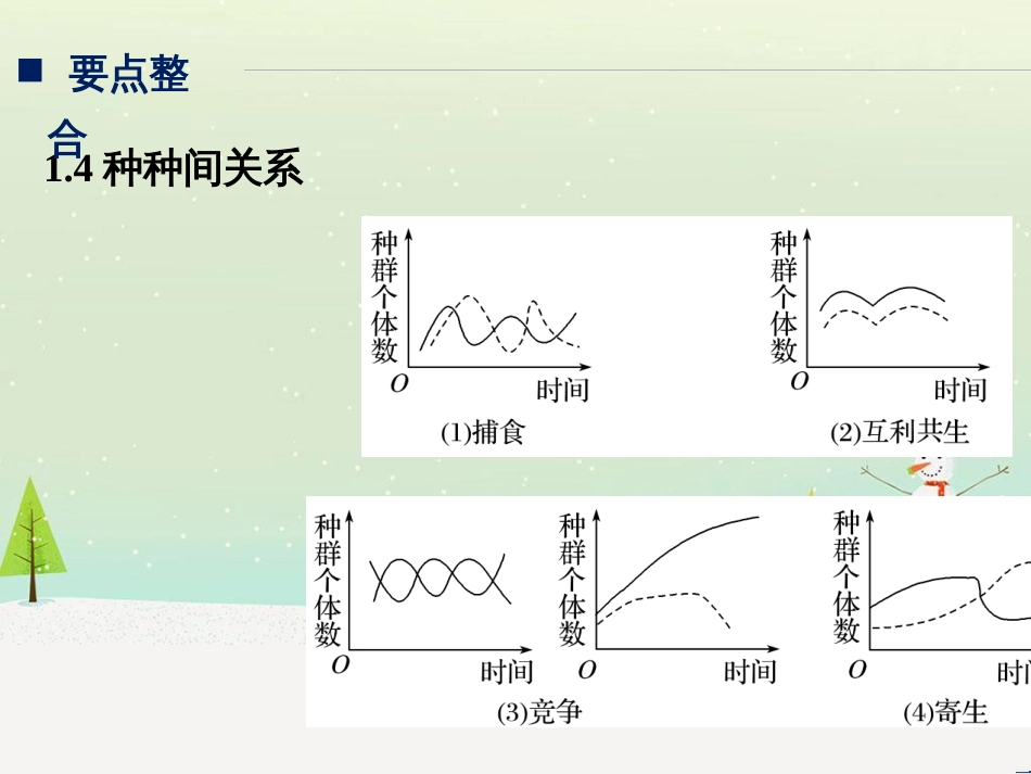 高考生物二轮复习 专题八 生物技术实践 考点1 微生物的分离和培养课件 (105)_第2页