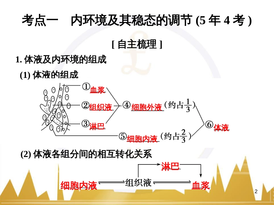 高考语文一轮总复习 第6部分 写作 专题十七 记叙文写作训练（一）记叙文体编写提纲训练课件 (3)_第2页