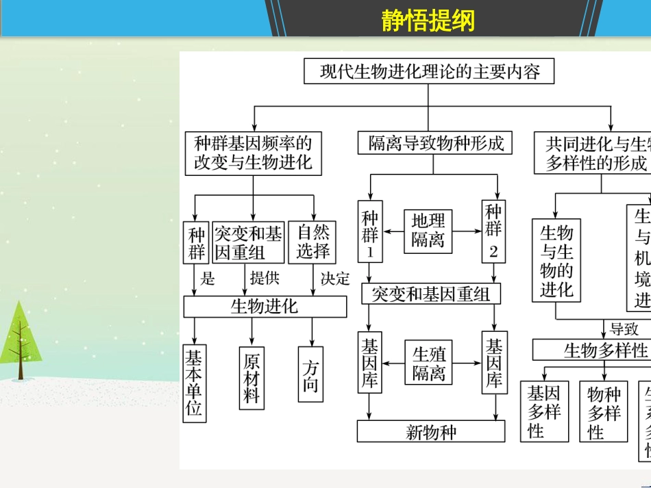 高考地理一轮复习 第1章 宇宙中的地球（含地球和地图）第1节 地球与地球仪课件 湘教版 (38)_第3页