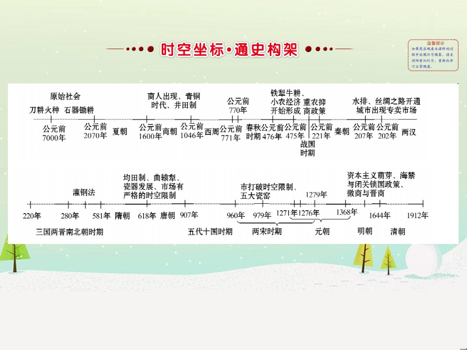 高考地理 技法点拨——气候 1 (693)_第2页