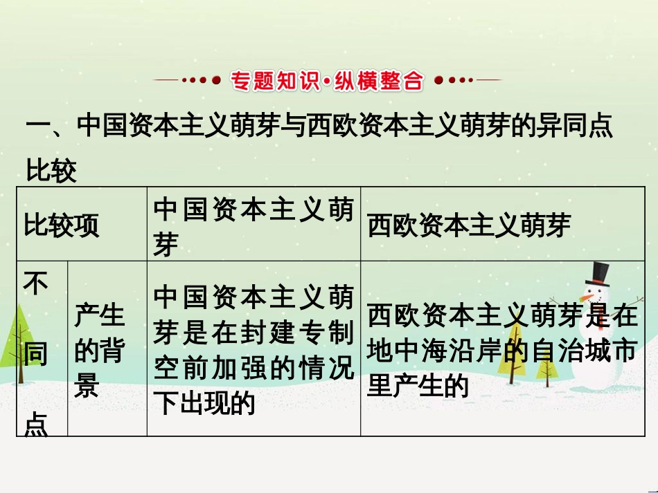 高考地理 技法点拨——气候 1 (693)_第3页
