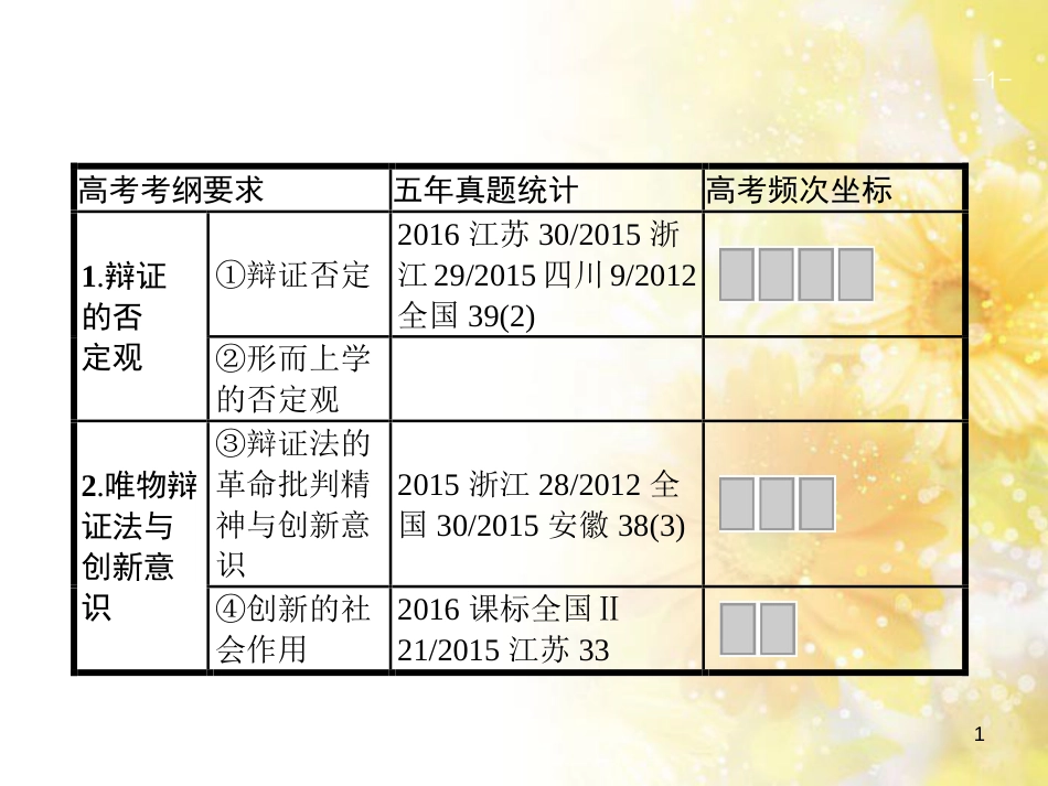 中考数学总复习 专题一 图表信息课件 新人教版 (497)_第1页