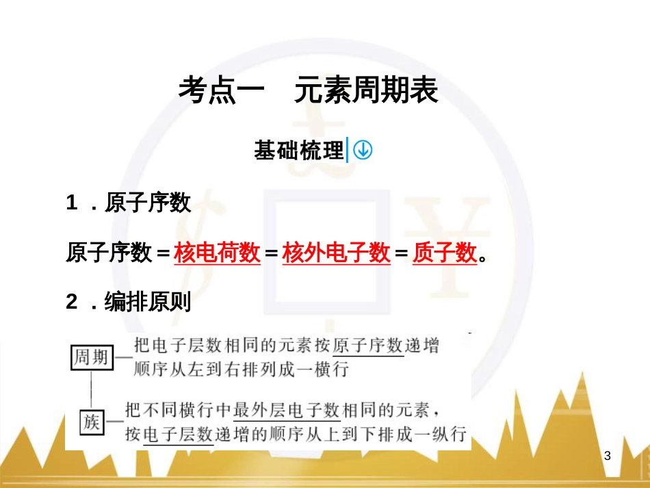 高考语文复习 作文技法点拨 4 议论文论证方法课件 (67)_第3页