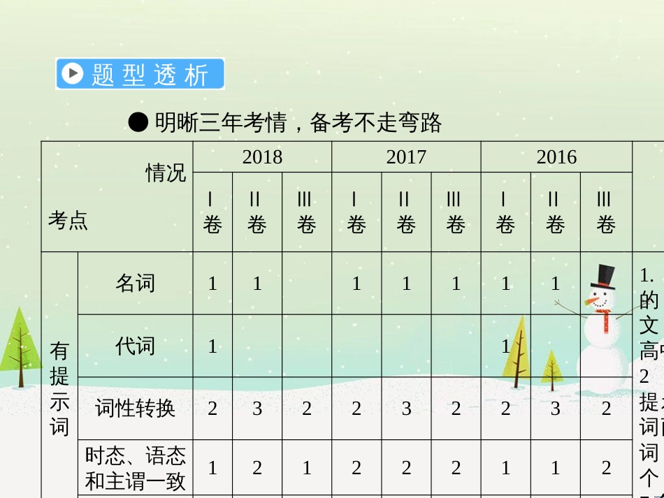 高考地理二轮总复习 微专题1 地理位置课件 (17)_第2页