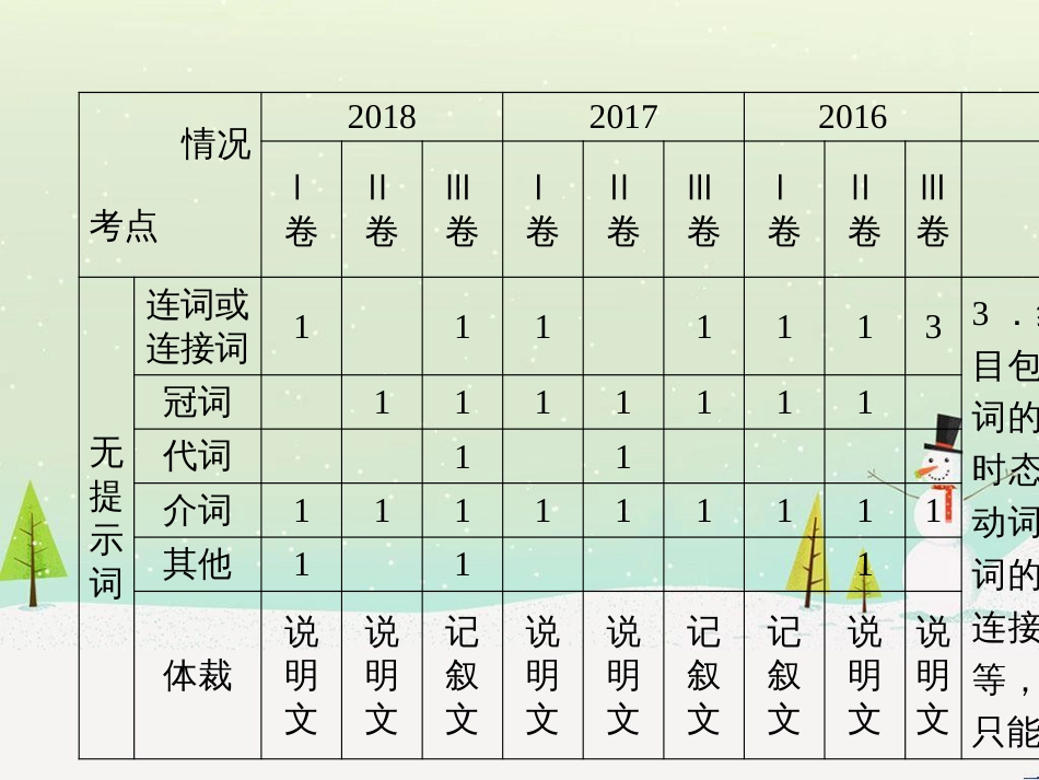 高考地理二轮总复习 微专题1 地理位置课件 (17)_第3页