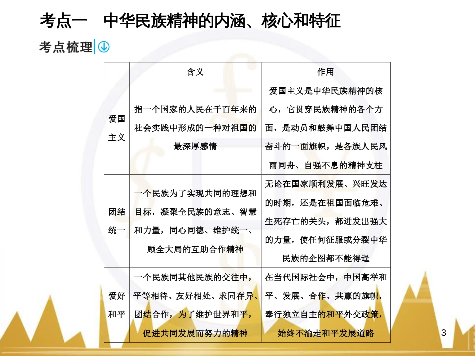 高中语文 异彩纷呈 千姿百态 传记体类举隅 启功传奇课件 苏教版选修《传记选读》 (293)_第3页