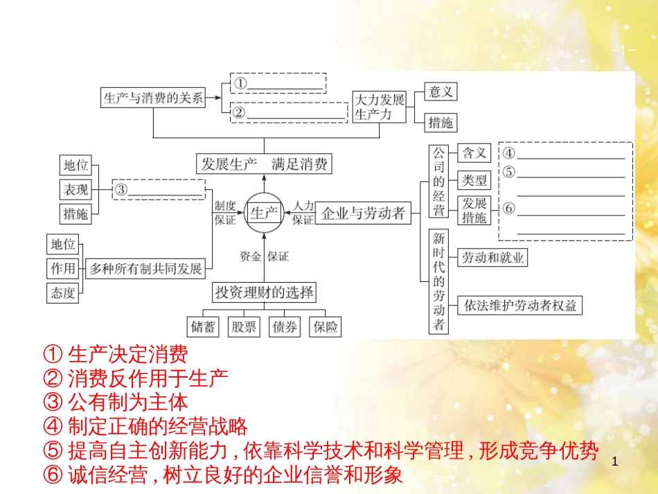 中考数学总复习 专题一 图表信息课件 新人教版 (447)_第1页