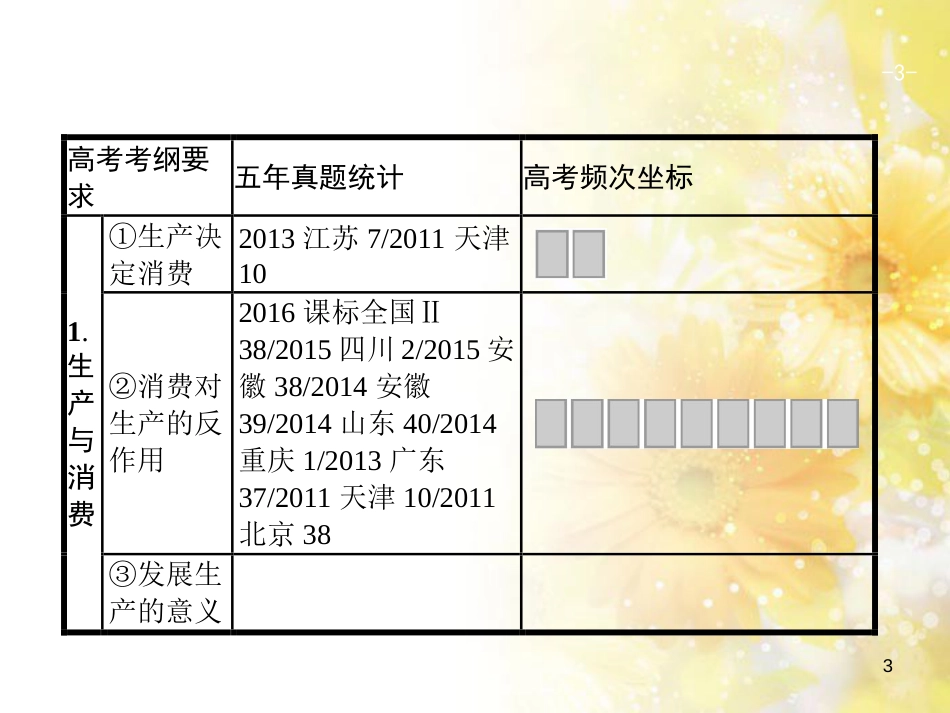 中考数学总复习 专题一 图表信息课件 新人教版 (447)_第3页