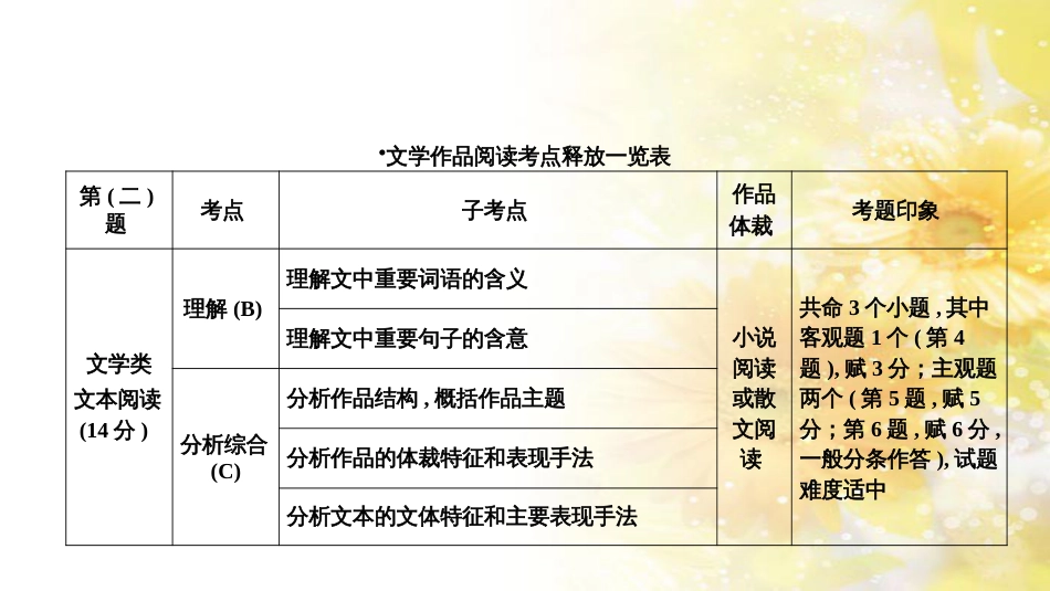 中考数学总复习 专题一 图表信息课件 新人教版 (391)_第3页