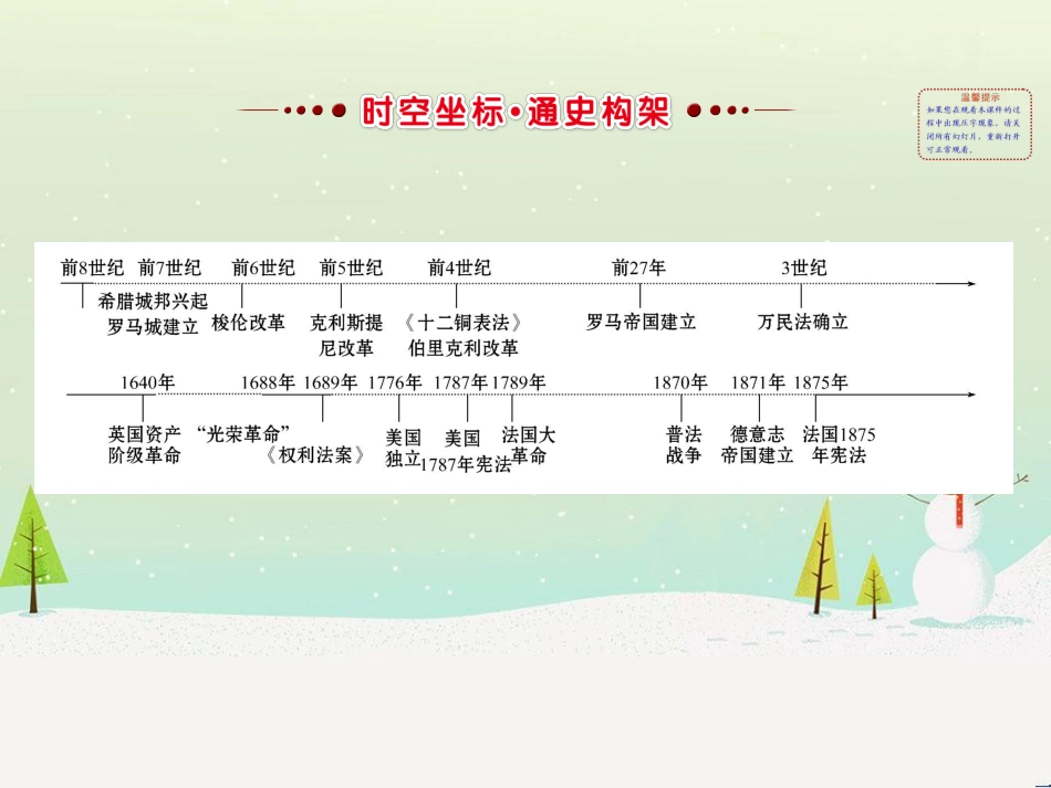 高考地理 技法点拨——气候 1 (650)_第2页