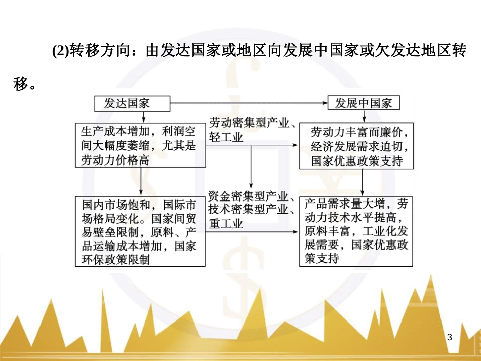 高考语文复习 作文技法点拨 4 议论文论证方法课件 (24)_第3页