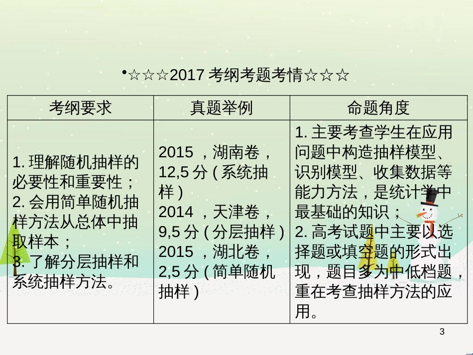 高考数学一轮复习 2.10 变化率与导数、导数的计算课件 文 新人教A版 (263)_第3页