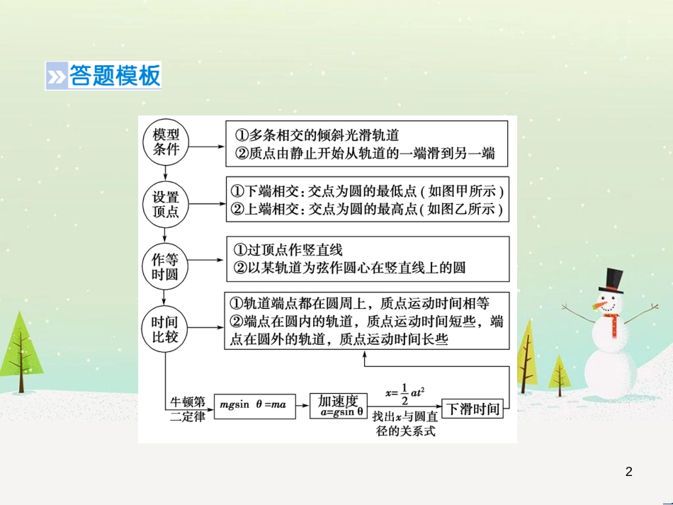 高考地理二轮总复习 微专题1 地理位置课件 (98)_第2页