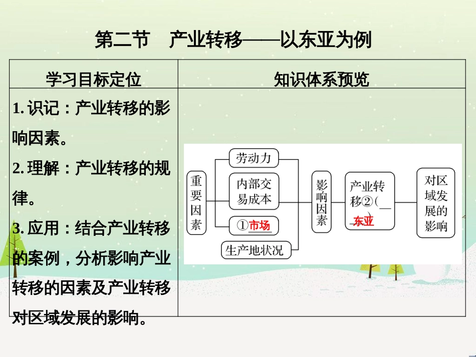 高考地理大一轮复习 第十八章 世界地理 第二节 世界主要地区课件 新人教版 (147)_第1页