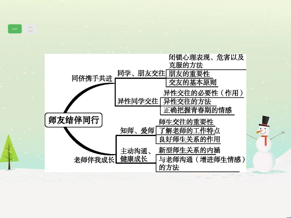 高考数学一轮复习 2.10 变化率与导数、导数的计算课件 文 新人教A版 (26)_第2页