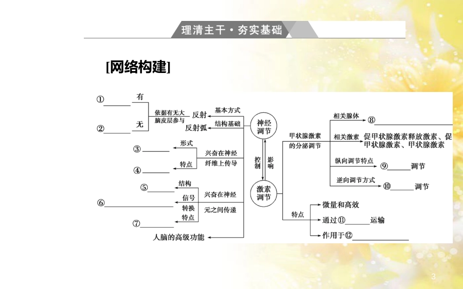 中考数学总复习 专题一 图表信息课件 新人教版 (110)_第3页