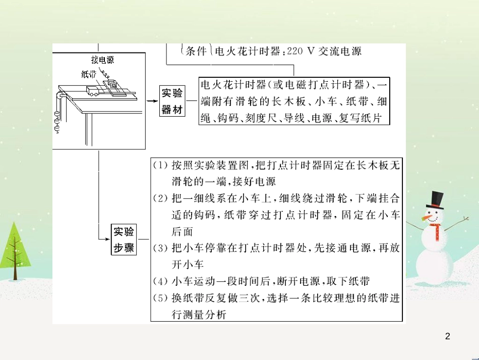 高考地理二轮总复习 微专题1 地理位置课件 (82)_第2页