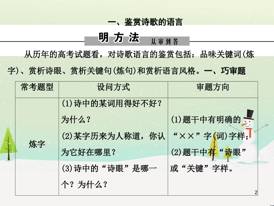 高考数学二轮复习 第一部分 数学方法、思想指导 第1讲 选择题、填空题的解法课件 理 (347)_第2页