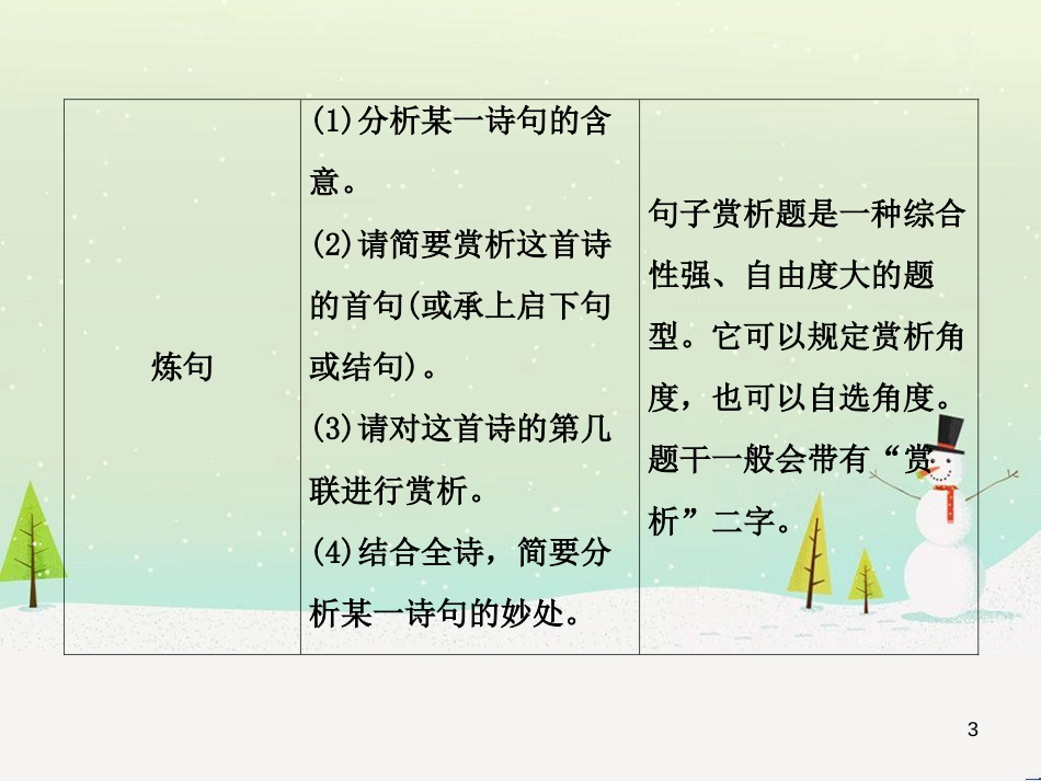 高考数学二轮复习 第一部分 数学方法、思想指导 第1讲 选择题、填空题的解法课件 理 (347)_第3页