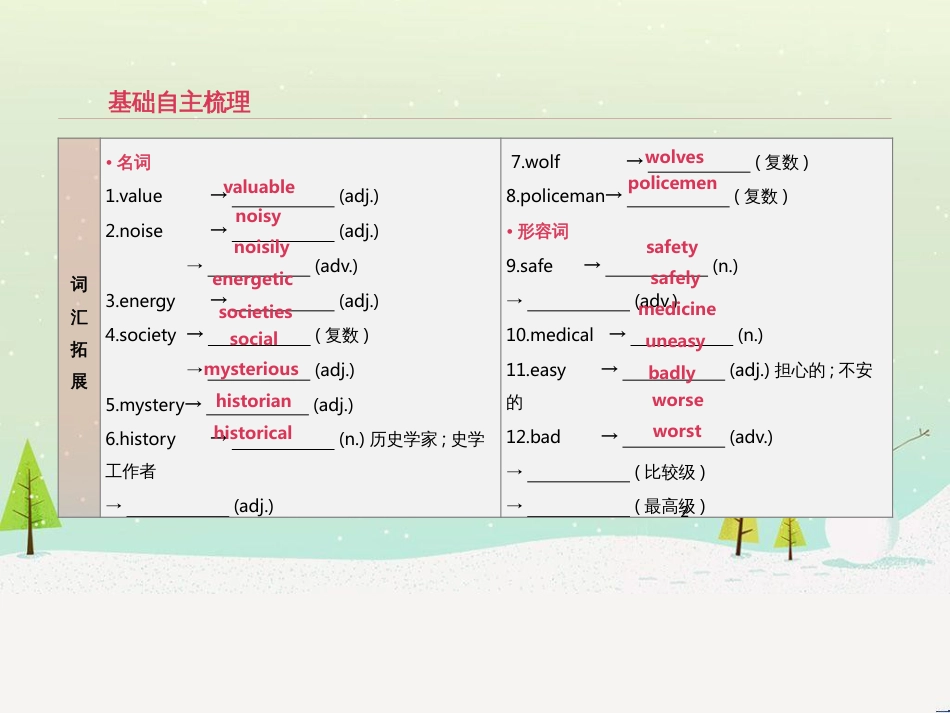 高考数学二轮复习 第一部分 数学方法、思想指导 第1讲 选择题、填空题的解法课件 理 (9)_第2页