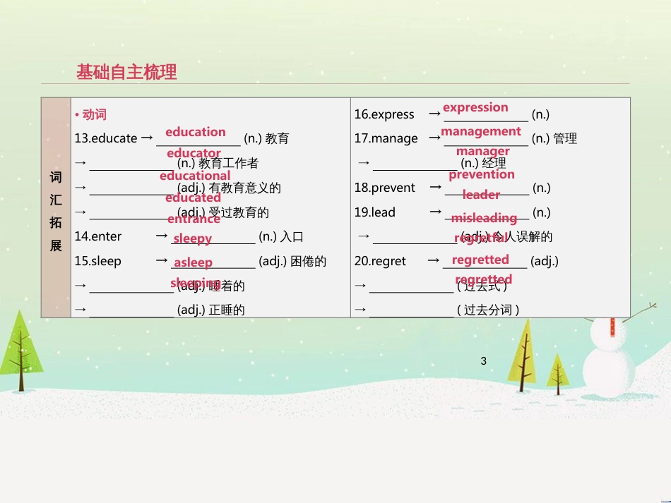 高考数学二轮复习 第一部分 数学方法、思想指导 第1讲 选择题、填空题的解法课件 理 (9)_第3页