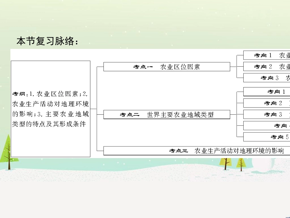 高考地理一轮复习 第1章 宇宙中的地球（含地球和地图）第1节 地球与地球仪课件 湘教版 (106)_第3页