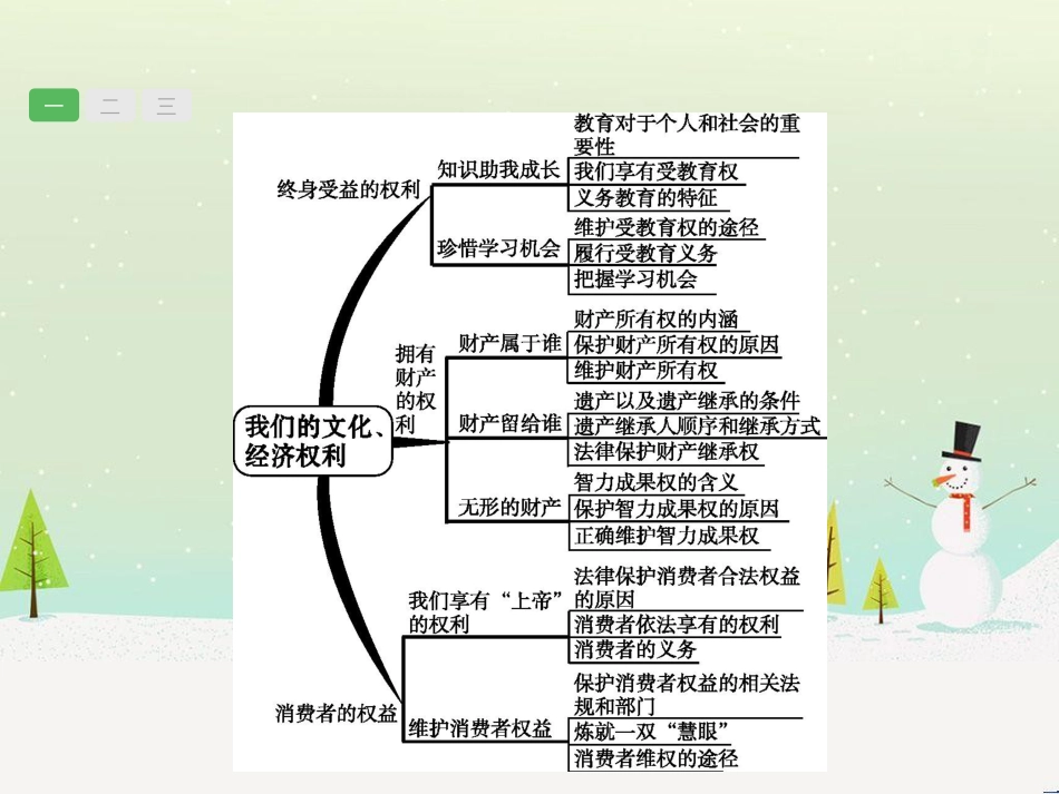 高考数学一轮复习 2.10 变化率与导数、导数的计算课件 文 新人教A版 (21)_第2页