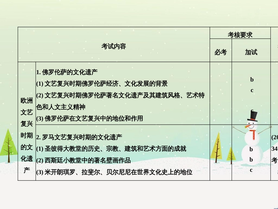 高考地理二轮总复习 微专题1 地理位置课件 (563)_第2页