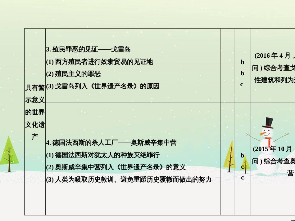 高考地理二轮总复习 微专题1 地理位置课件 (563)_第3页
