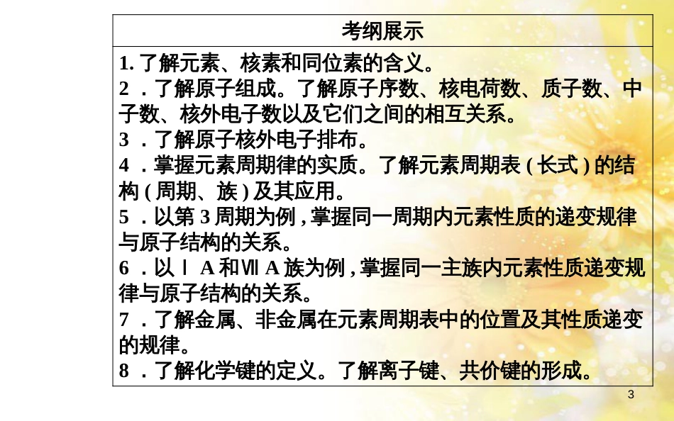 中考数学总复习 专题一 图表信息课件 新人教版 (49)_第3页