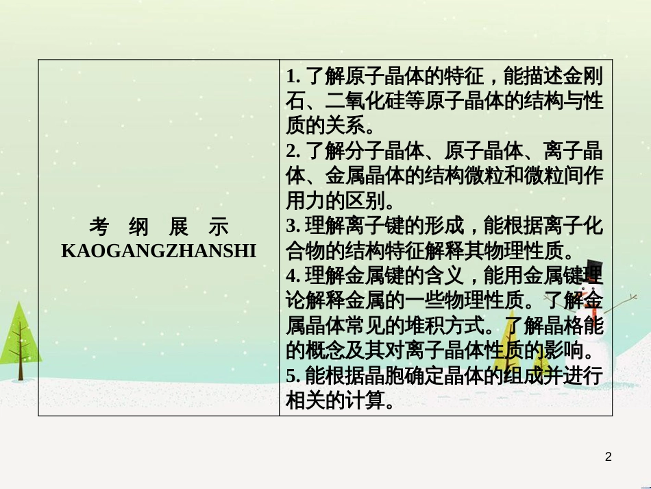 高考地理 技法点拨——气候 1 (871)_第2页