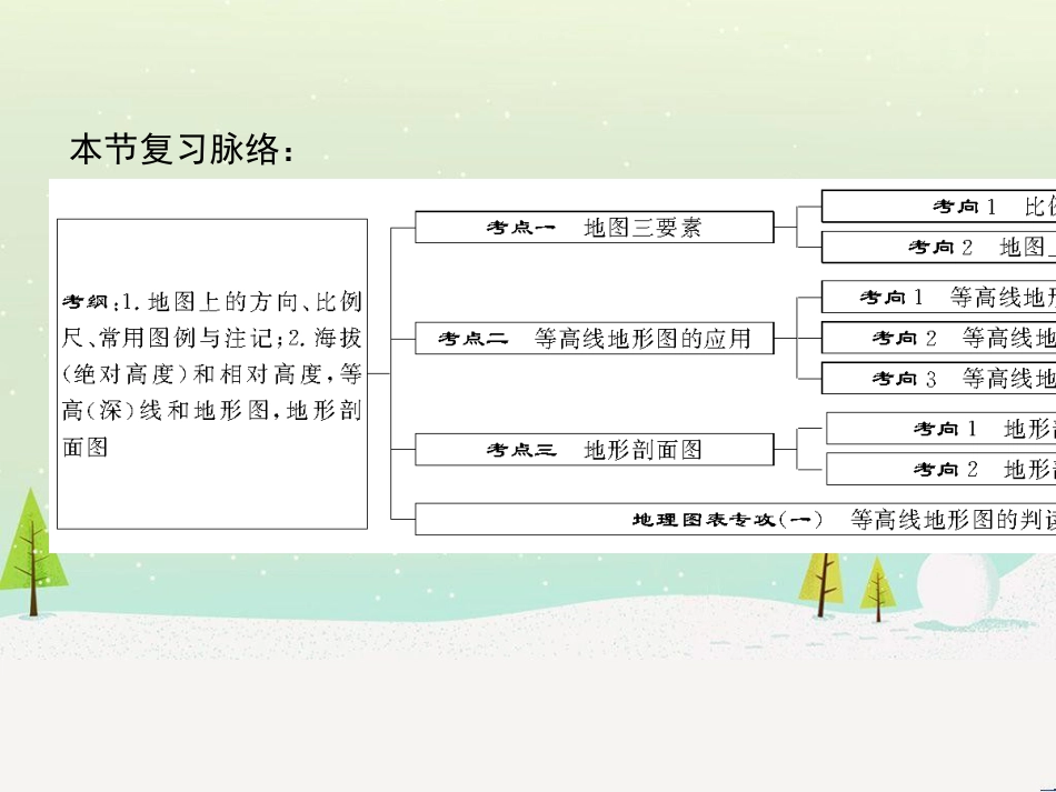 高考地理二轮总复习 微专题1 地理位置课件 (821)_第2页
