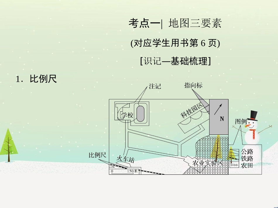 高考地理二轮总复习 微专题1 地理位置课件 (821)_第3页
