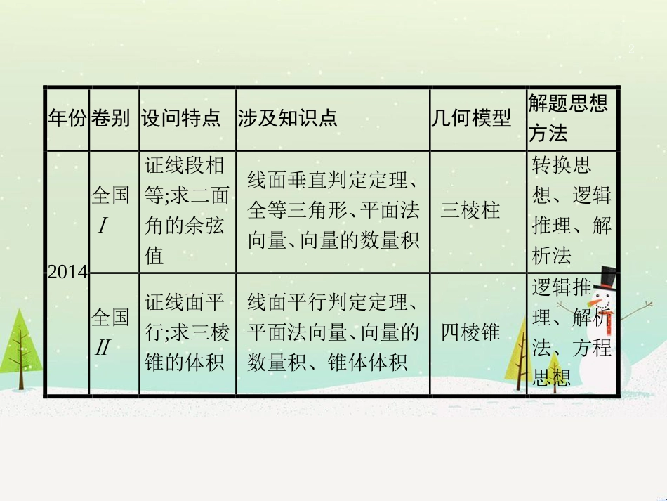 高考数学二轮复习 第一部分 数学方法、思想指导 第1讲 选择题、填空题的解法课件 理 (481)_第2页