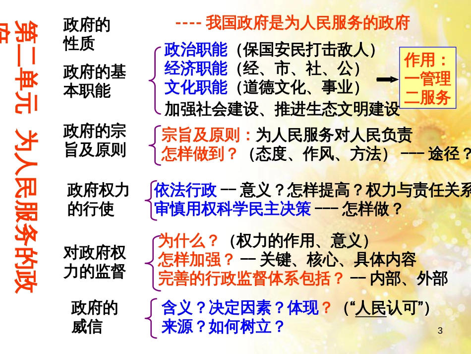 中考数学总复习 专题一 图表信息课件 新人教版 (509)_第3页