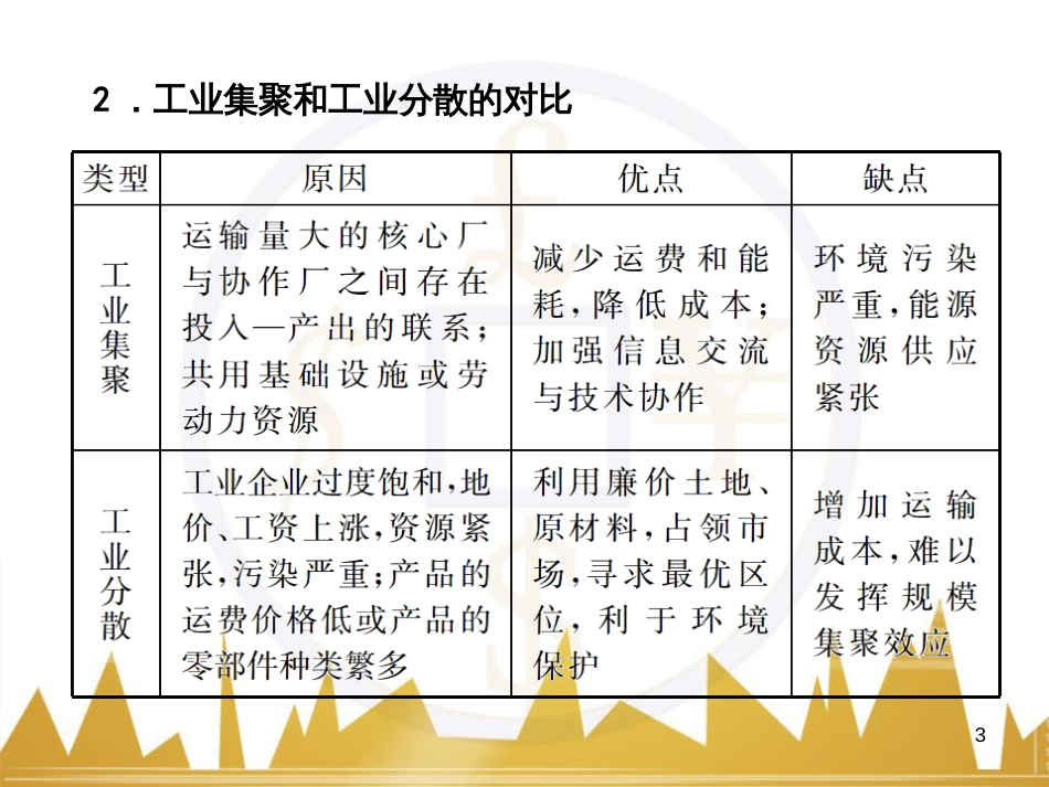 高考语文复习 作文技法点拨 4 议论文论证方法课件 (10)_第3页