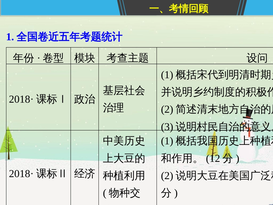 高考地理二轮总复习 微专题1 地理位置课件 (647)_第2页