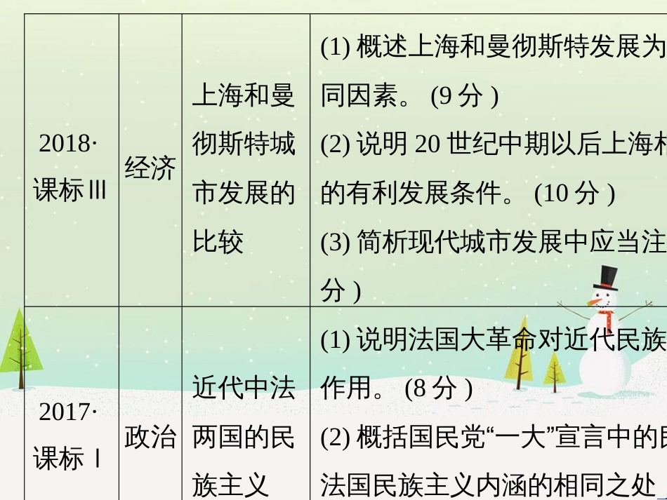 高考地理二轮总复习 微专题1 地理位置课件 (647)_第3页