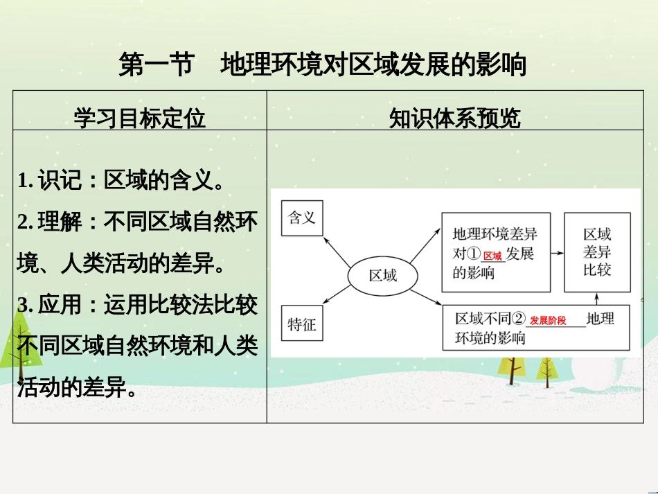 高考地理大一轮复习 第十八章 世界地理 第二节 世界主要地区课件 新人教版 (144)_第3页