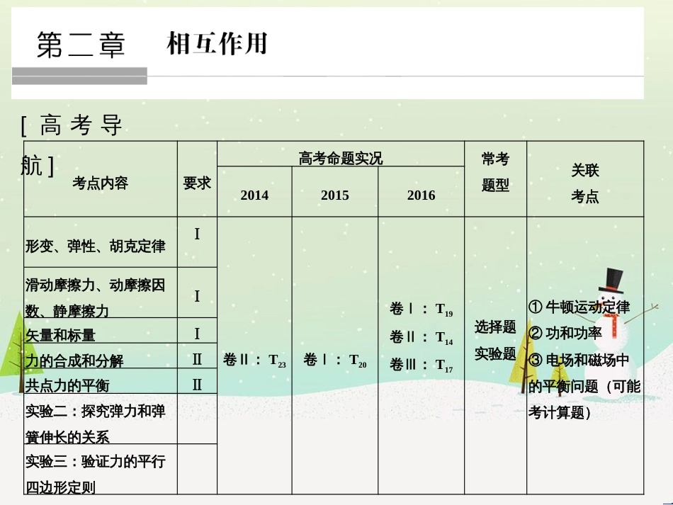 高考地理大一轮复习 第十八章 世界地理 第二节 世界主要地区课件 新人教版 (134)_第1页