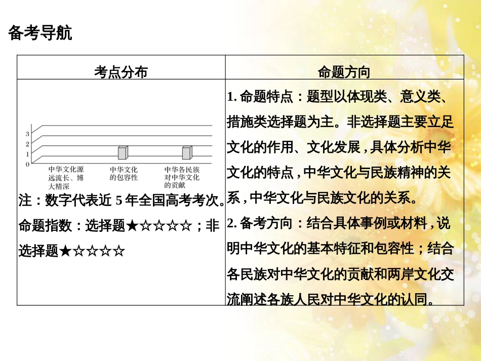中考数学总复习 专题一 图表信息课件 新人教版 (505)_第2页