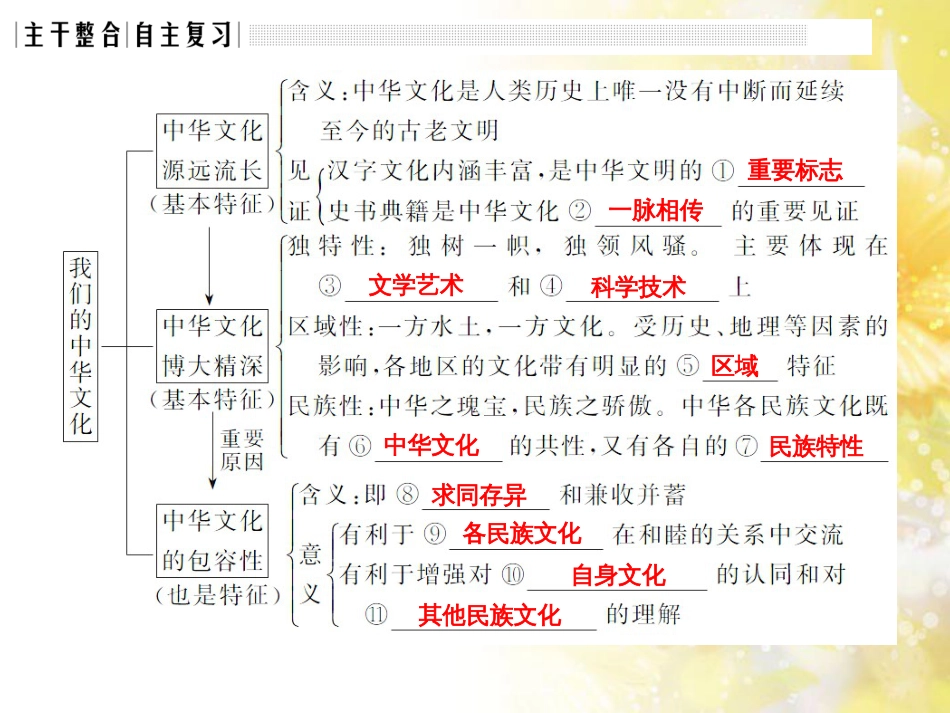 中考数学总复习 专题一 图表信息课件 新人教版 (505)_第3页