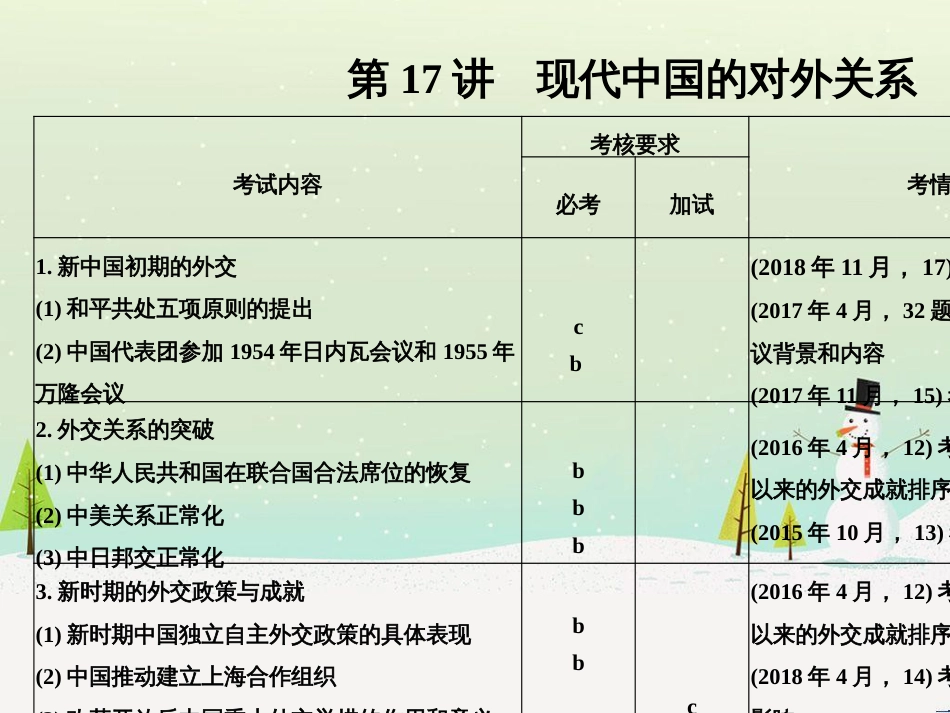 高考地理二轮总复习 微专题1 地理位置课件 (585)_第1页