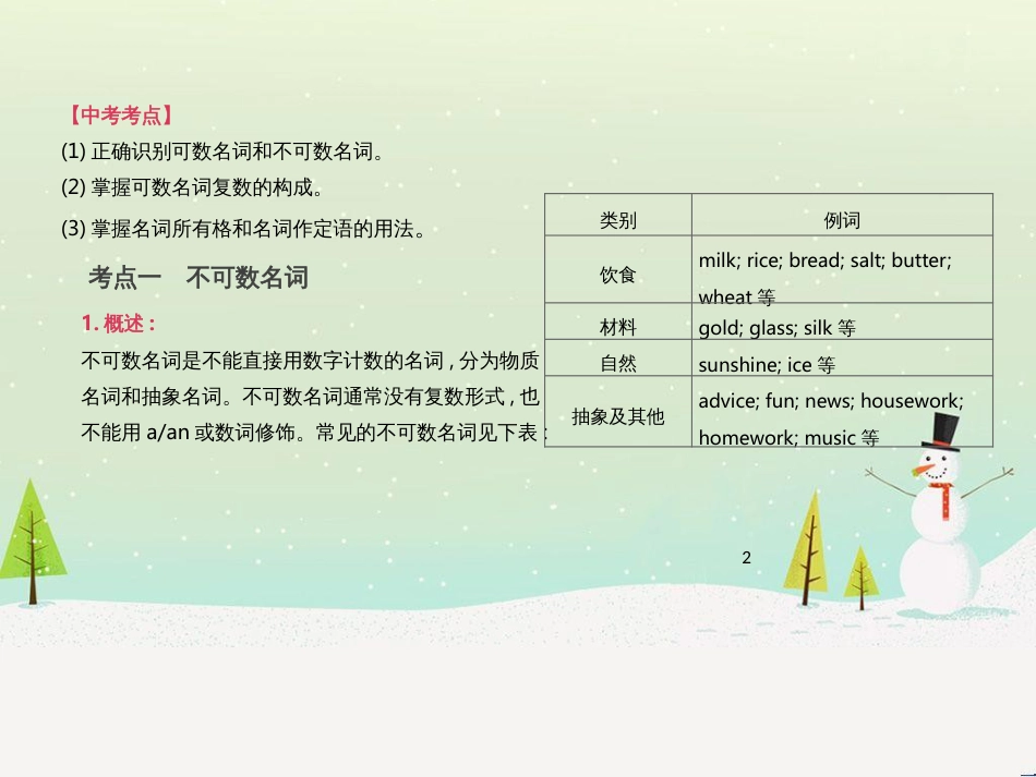 高考数学二轮复习 第一部分 数学方法、思想指导 第1讲 选择题、填空题的解法课件 理 (69)_第2页