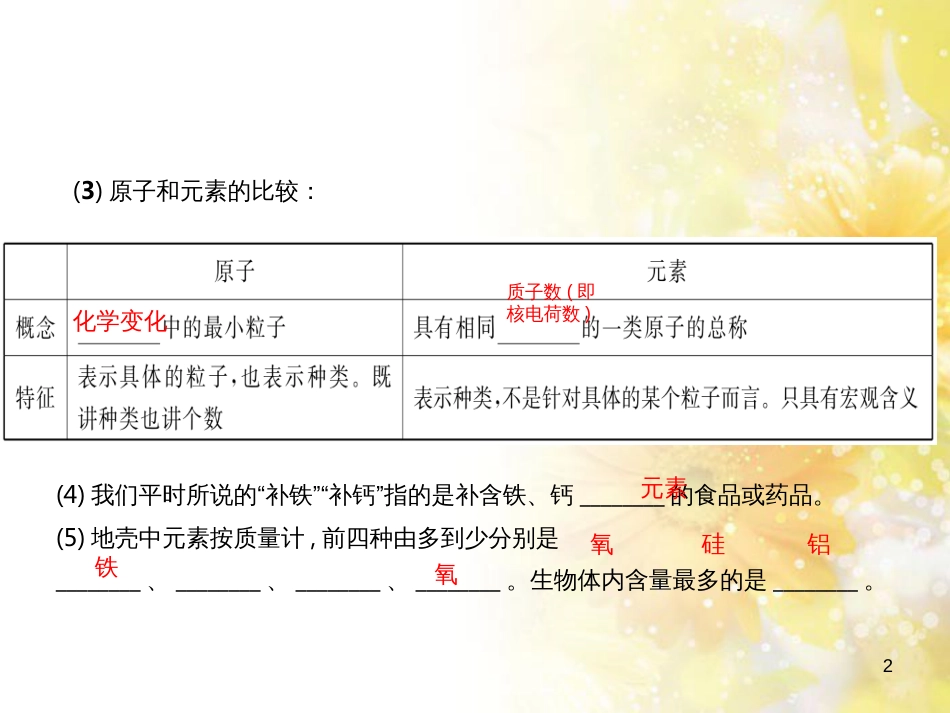 中考数学总复习 专题一 图表信息课件 新人教版 (596)_第2页