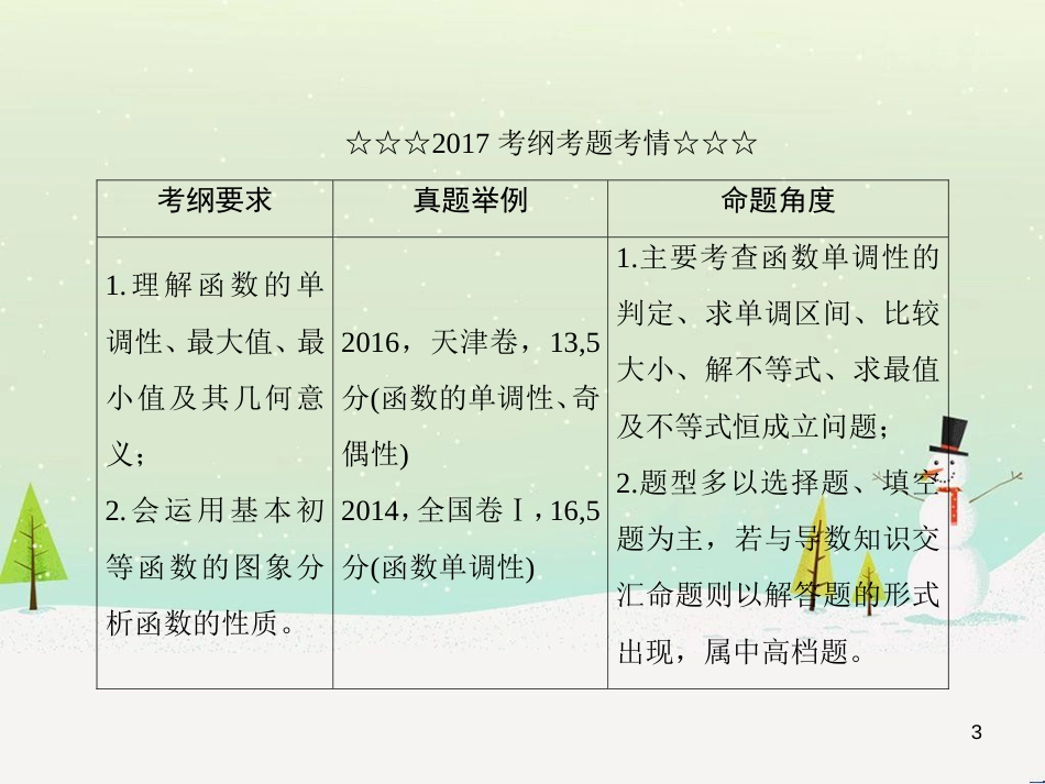 高考数学一轮复习 2.10 变化率与导数、导数的计算课件 文 新人教A版 (279)_第3页