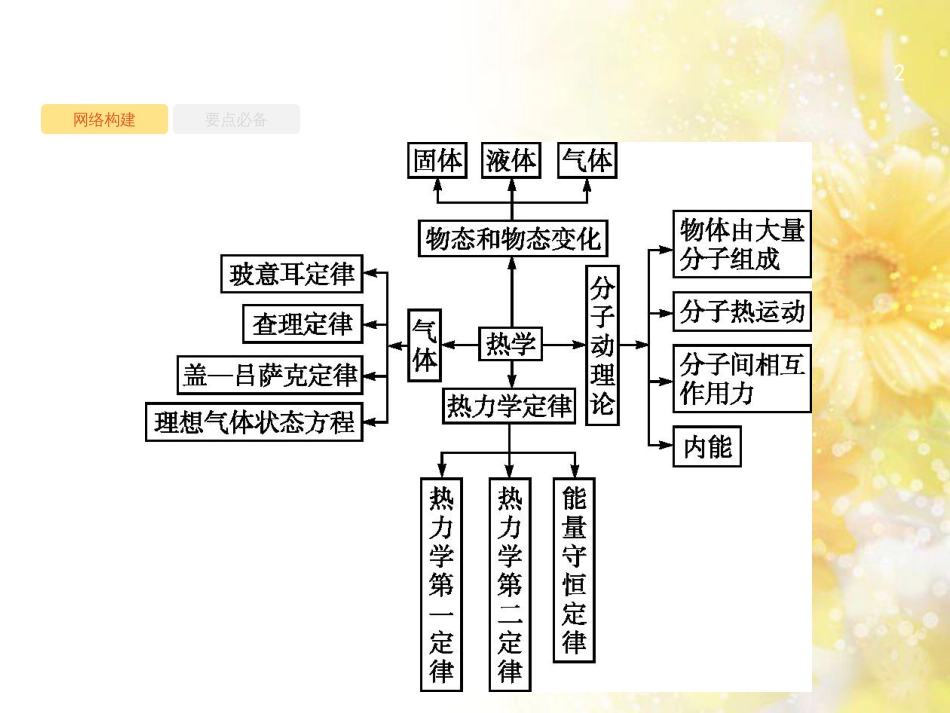 中考数学总复习 专题一 图表信息课件 新人教版 (368)_第2页