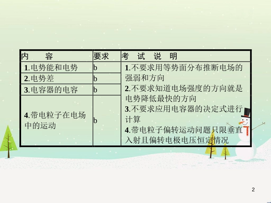 高考物理总复习 第1章 运动的描述 1 描述运动的几个物理量课件 (98)_第2页